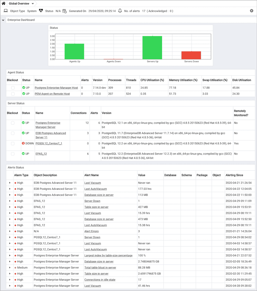 PEM browser - Global Overview tab