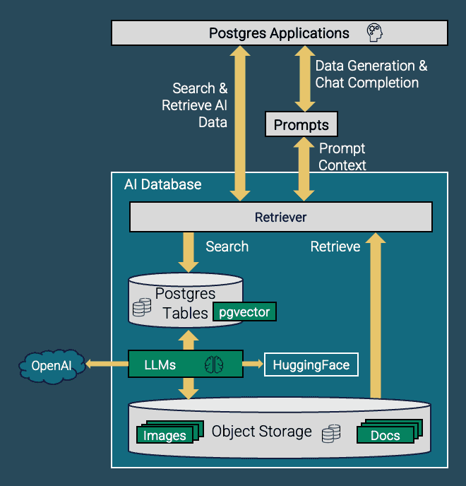 PGAI Overview